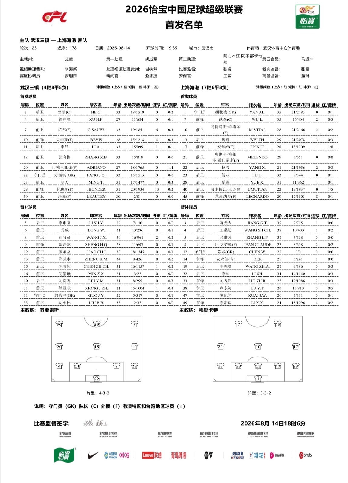三镇vs海港首发！