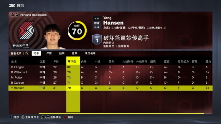 第五中锋？杨瀚森2K能力值70 球队排名第15&中锋位置第五
